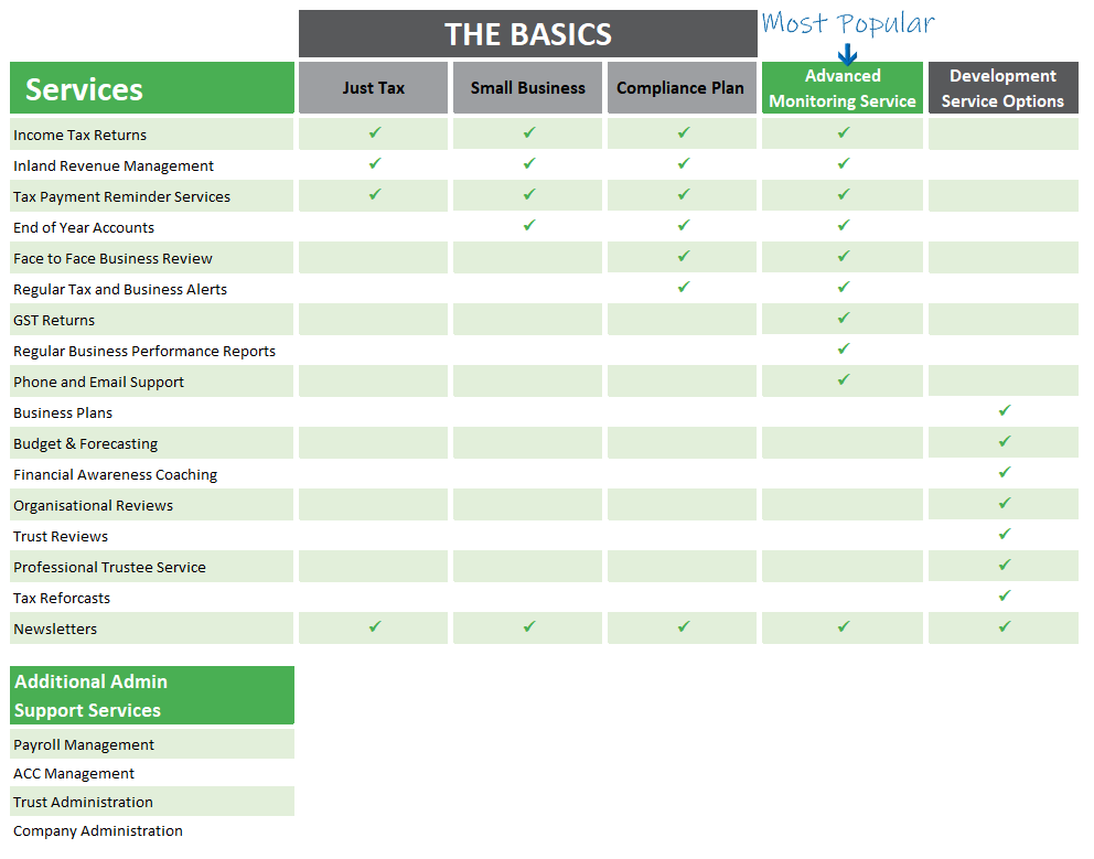 Service Plans